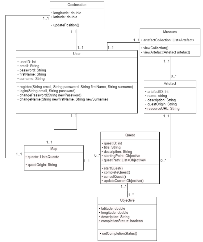 HistoryHike's underlying object interaction scheme