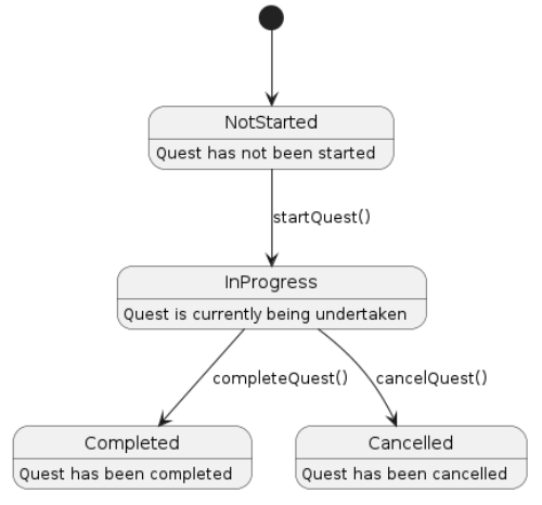 HistoryHike's underlying object interaction scheme